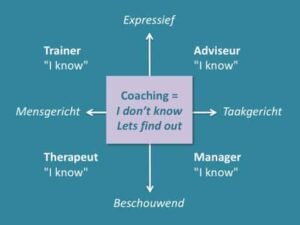De don't know attitude als basishouding van coachen.