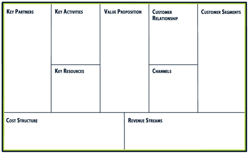 Business Model Canvas