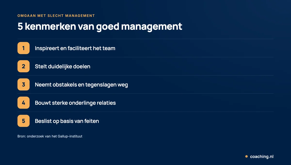 Infographic met 5 kenmerken van goed management volgens Gallup: inspireren en faciliteren, duidelijke doelen stellen, obstakels wegnemen, sterke relaties bouwen en beslissen op feiten.