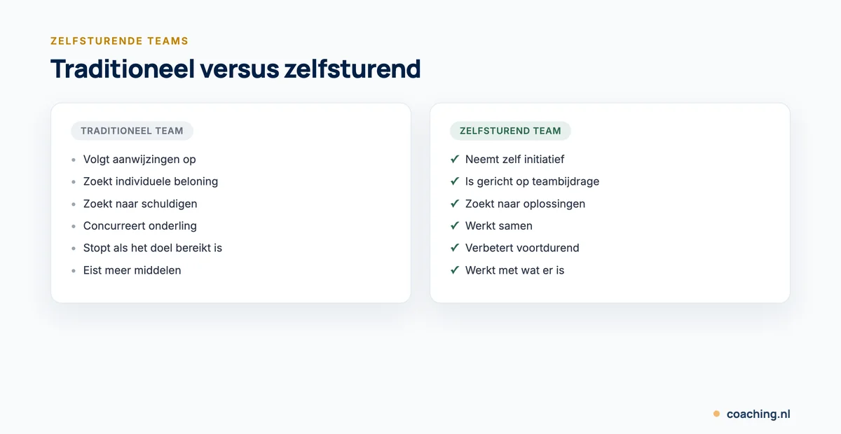 Vergelijking tussen traditionele teams en zelfsturende teams: van aanwijzingen opvolgen naar zelf initiatief nemen en samenwerken.